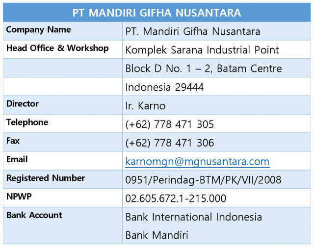 https://mgnusantara.com/wp-content/uploads/2021/04/Company-Data-MGN-640x504.png